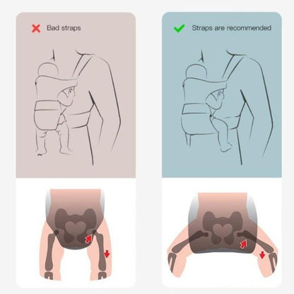 Proactive Baby Baby Carrier BreathBaby™ Ergonomic Baby Carrier