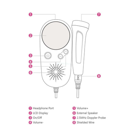 Proactive Baby NewTechno™ Baby Fetal Doppler